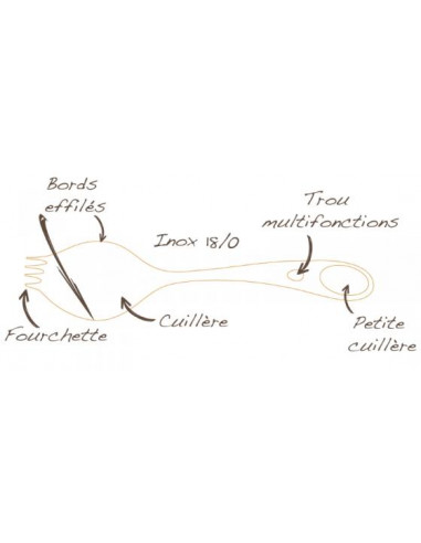 Couvert multifonction avec pochette de transport